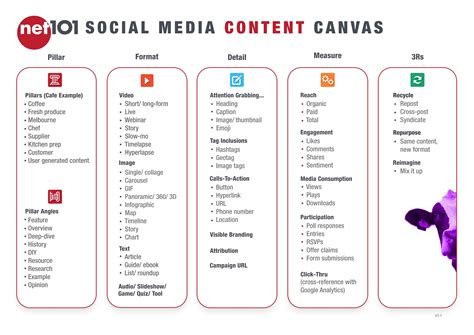 The remainder of this report will seek to explain not only the successes of the bmw way, but also its weaknesses given the competitive space, as well as. net101 social media content canvas | net101 blog