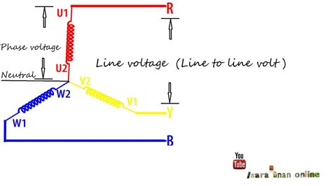 Need to test your wiring? different between line and phase voltage - YouTube