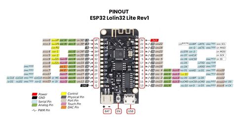 ESP32 WeMos LOLIN32 Lite High Resolution Pinout And Specs