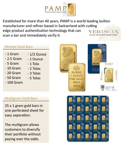 Bitcoin isn't the only cryptocurrency that has been hit by selloff news. Gold Bullion Co.