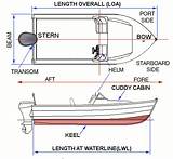 Motor Boat Terms Images