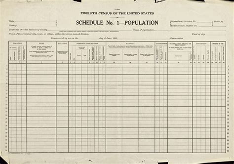 1900 Census Records Research Guide