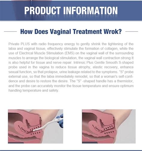 Non Invasive Vaginal Rejuvenation Machine Rf Vaginal Tightening Female