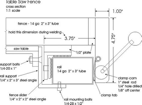 This table saw fence does all this and keep saw dust from piling up in the front. Image result for diy table saw fence plans (With images ...