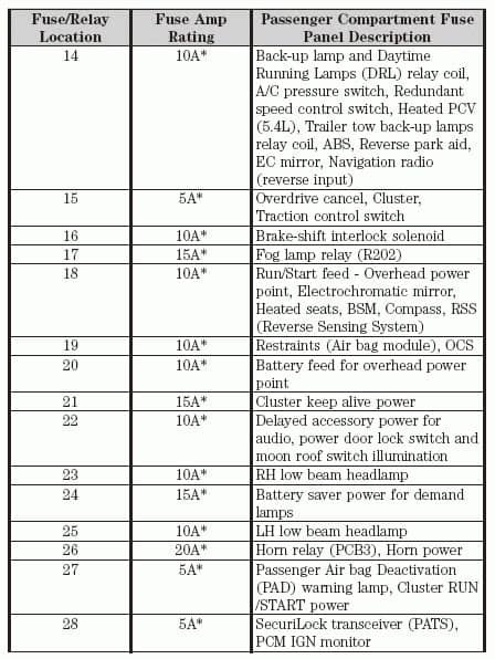 2011 F150 Fuse Box Location | Fuse Box And Wiring Diagram