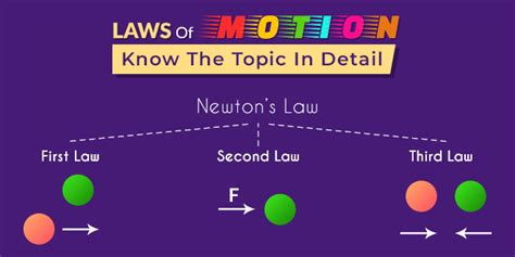 simplifying laws  motion   topic  detail aakash
