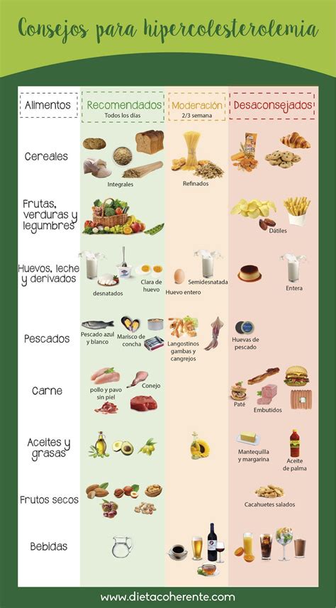 Mira En Esta Tabla Los Alimentos Recomendados Y Desaconsejados Para