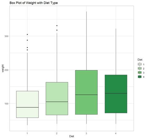 R Ggplot Create A Box And Whiskers Plot With Individual Vrogue