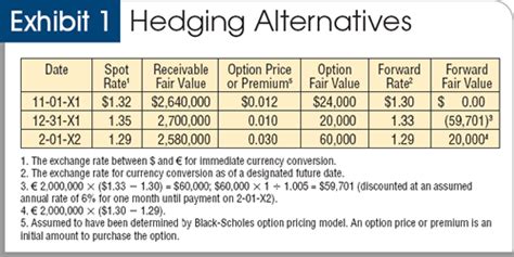 How to use hedge in a sentence. Derivatives and Hedging: Accounting vs. Taxation