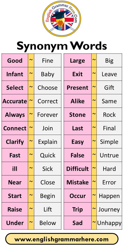 Synonyms List For Kids With Pdf For Basic Grades Artofit