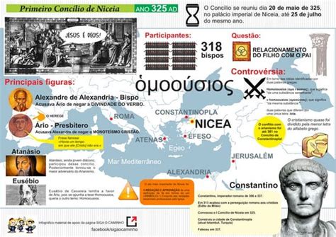 Infográfico Primeiro Concílio De Niceia 325 Dc