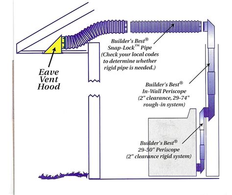 Bath vent fan installation, troubleshooting, repair faqs: What is the purpose of a bathroom exhaust fan? - Home Improvement Stack Exchange