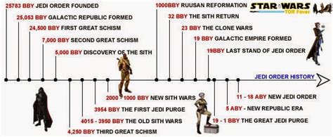 Pokédad Star Wars Has A Timeline Advantage