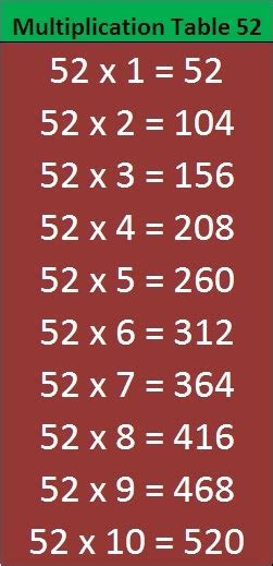 La Table De Multiplication De 52 Almoire