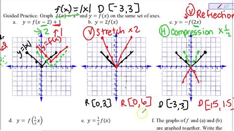 21b Transformations Of Functions Graphs Youtube
