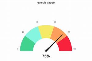 Gauge Chart With Needle Speedometer Chart Everviz