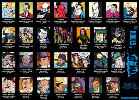 List Batman Enemies Names And Pictures Batmanjullla