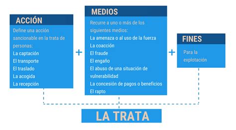 El Delito La Trata De Personas