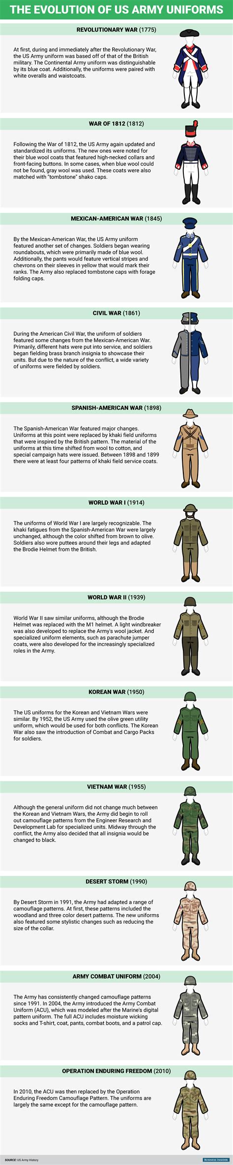 Evolution Of Us Army Uniforms Business Insider