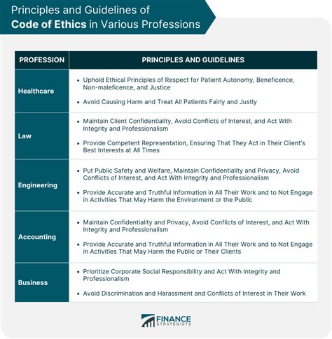 Code Of Ethics Definition Principles And Guidelines