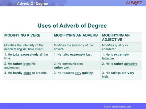 Complete the sentence with a degree adverb. Adverb Of Degree - YouTube