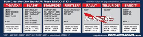 Pro Line Guide For Interchanging With Traxxas Shocks Big Squid Rc