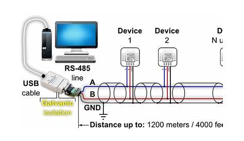 USB RS485 Isolated Converter Adaptor, MODBUS DMX compatible | eBay