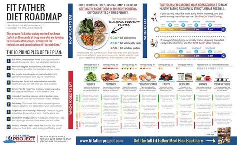 Get fit foods meal plans. V Fit Meal Plan 2 Simple (But Important) Things To ...