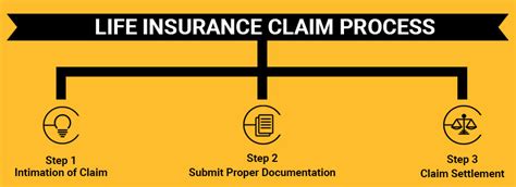 Max life insurance term plans. Life Insurance Claim Process and Required Documents | PolicyX.Com