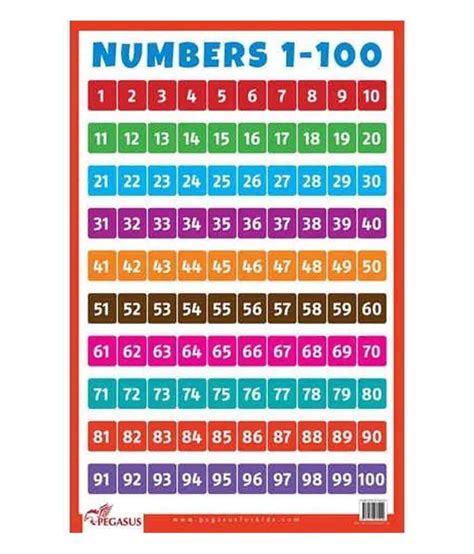 Numbers 1 100 Educational Chart Buy Numbers 1 100 Educational Chart