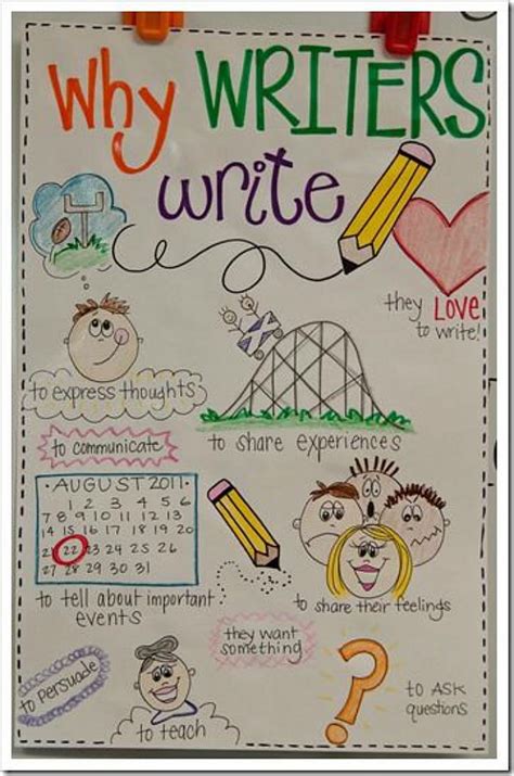 Writing Process First Grade Anchor Chart Writing Proc