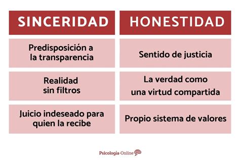 Total Imagen Frases De Honestidad Y Lealtad Viaterra Mx