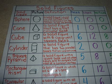 2nd Grade Math Anchor Charts Double Bubble Map Comparing To Solid