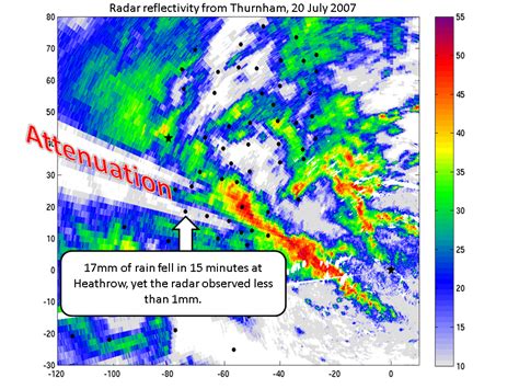 Modern Weather Radar Developments For Intense Rainfall Flooding