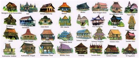 35 Rumah Adat Indonesia Gambar Dan Penjelasannya Lengkap 34 Provinsi