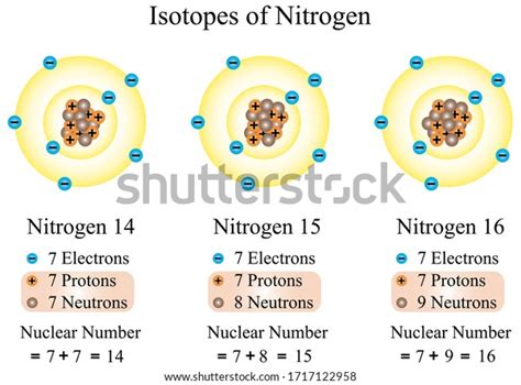 How Many Neutrons In Nitrogen 15