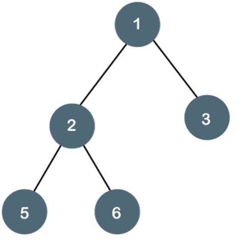 Traversal In Binary Tree Coding Ninjas