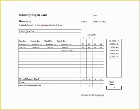 Homeschool High School Report Card Template Free Of 10