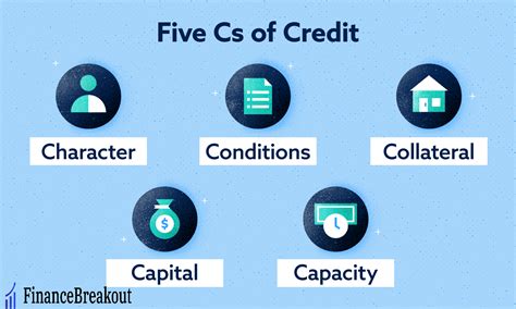What Is The 5 Cs Of Credit Concept And Types