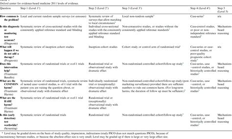 Table 1 From European Consensus Based Interdisciplinary Guideline For