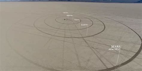 A Scale Model Of The Solar System Drawn In The Desert The Result Is
