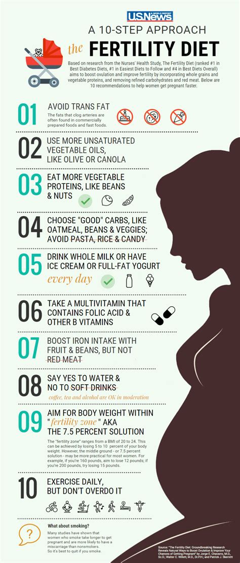 A 10 Step Approach The Fertility Diet Infographic Infographics