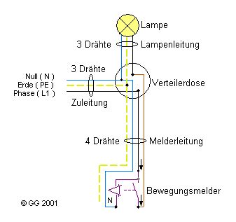 Damit ist der anschluss von zwei bewegungsmeldern abgeschlossen. Bewegungsmelder | Bewegungsmelder