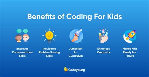 Coding For Kids The Definitive Guide For Parents 2021