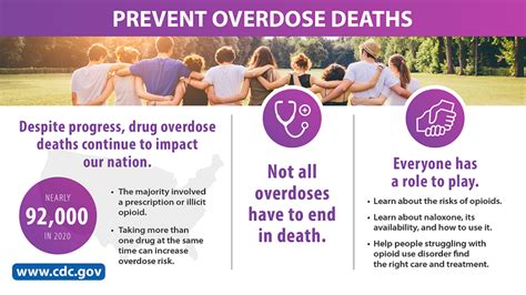 Overdose Prevention City Of York Pennsylvania