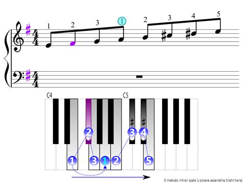 E Melodic Minor Scale 1 Octave Right Hand Piano Fingering Figures