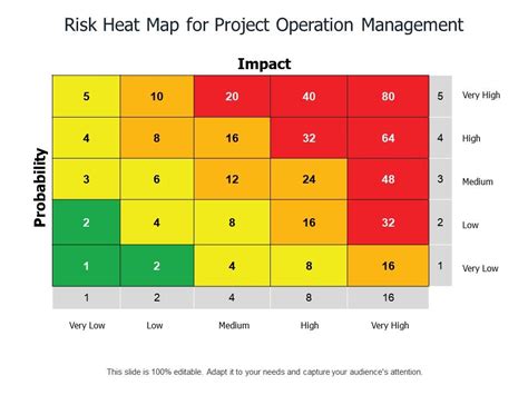 Project Risk Heat Map