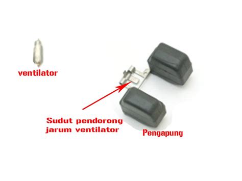 Otomotiv Evol DETEKSI KERUSAKAN DAN CARA MEMPERBAIKINYA