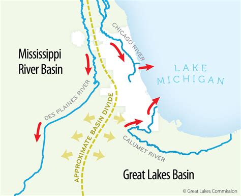 Report Time To Sever Ties Between The Great Lakes And The Mississippi
