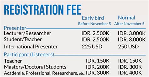 Fees And Registration International Seminar On Science And Technology